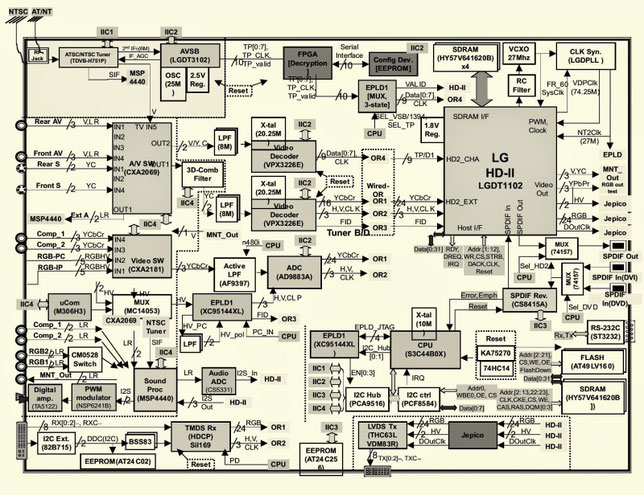 Atec Haier Inch Color Tv 21t5a Crt Circuit Diagram